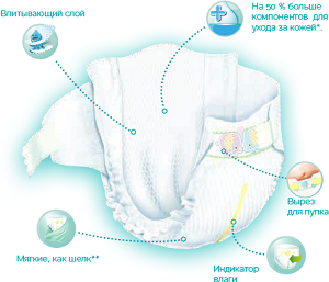 Тест-драйв Pampers ProCare